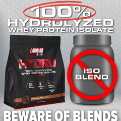 Labrada Hydro ingredients transparency card – clear label with no hidden blends.