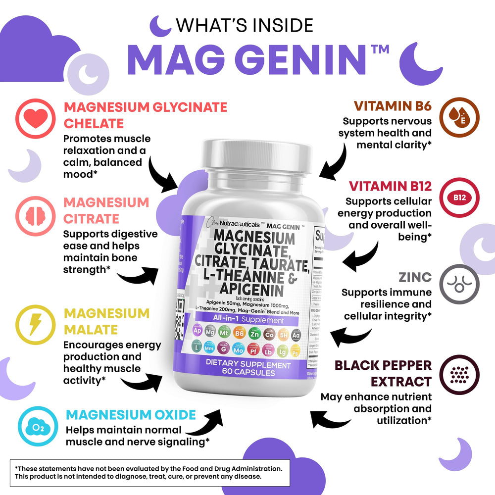 Label close-up of Clean Nutraceuticals Mag Genin magnesium complex for better absorption