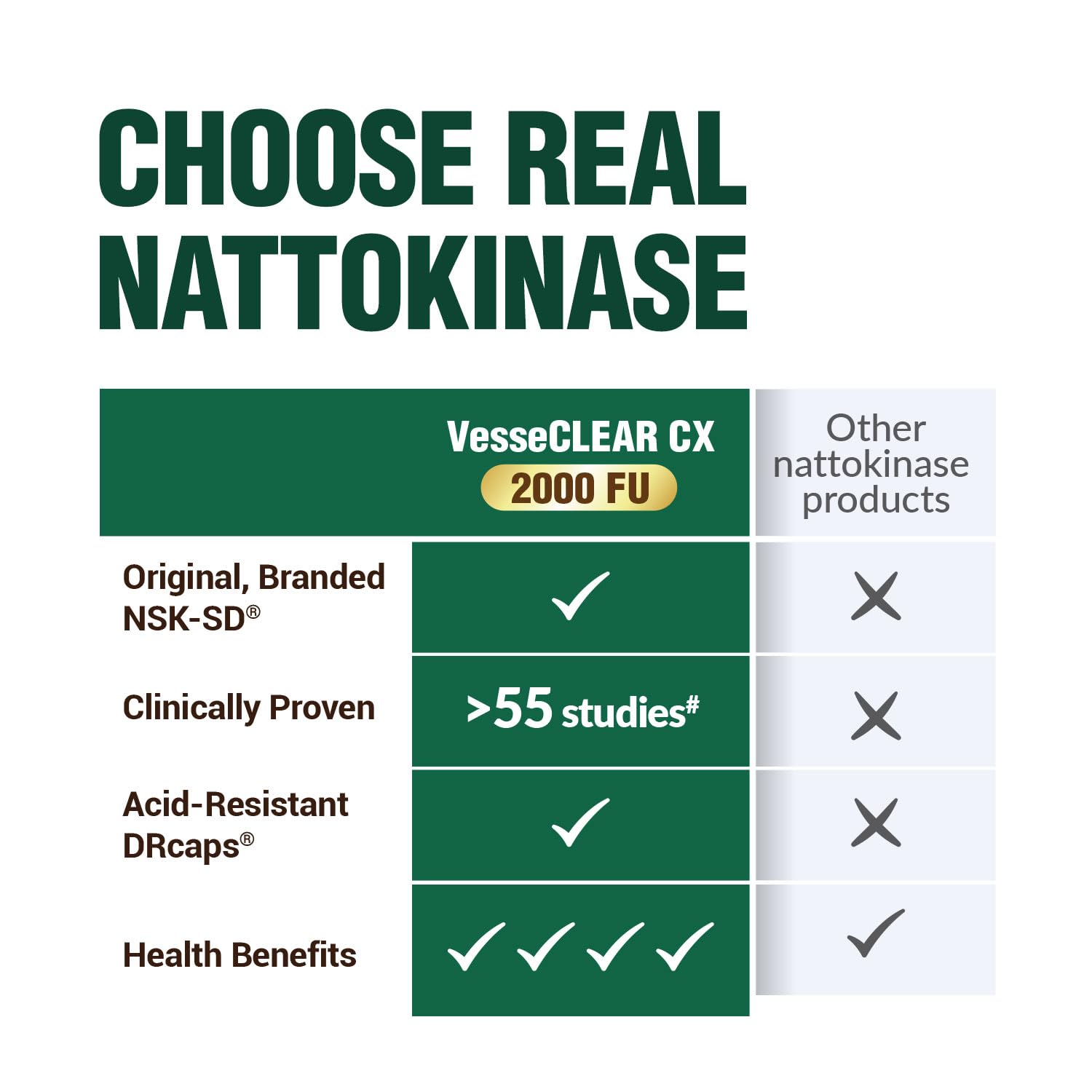 Non-GMO ingredient icons highlighting plant-based components