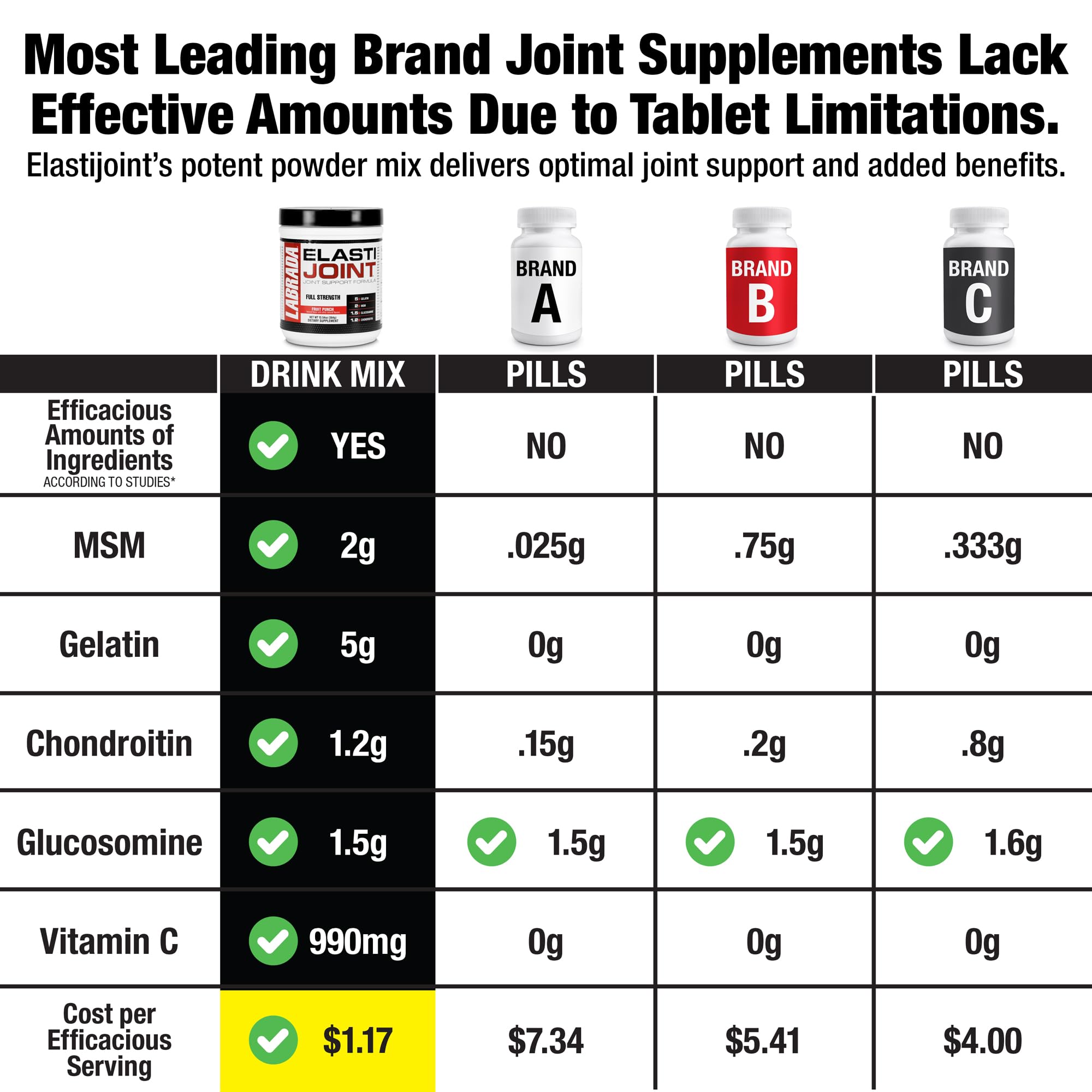 Labrada Elastijoint serving scoop for convenient daily dosage.
