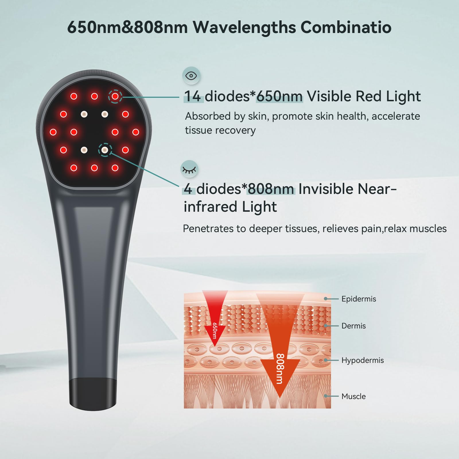 LAFCARE close-up shows four 808nm near-infrared LEDs for deeper tissue warmth.