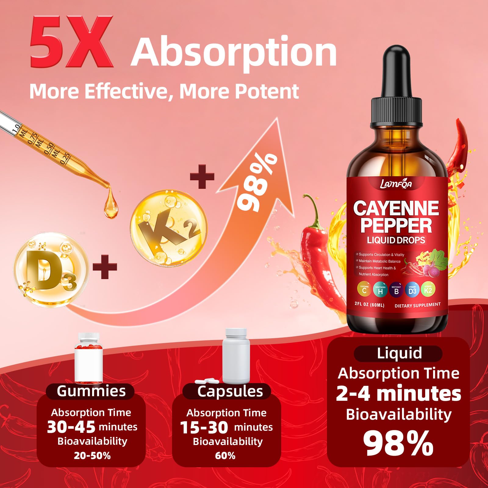 LAMFQA Panax Ginseng Drops convey daily vitality.