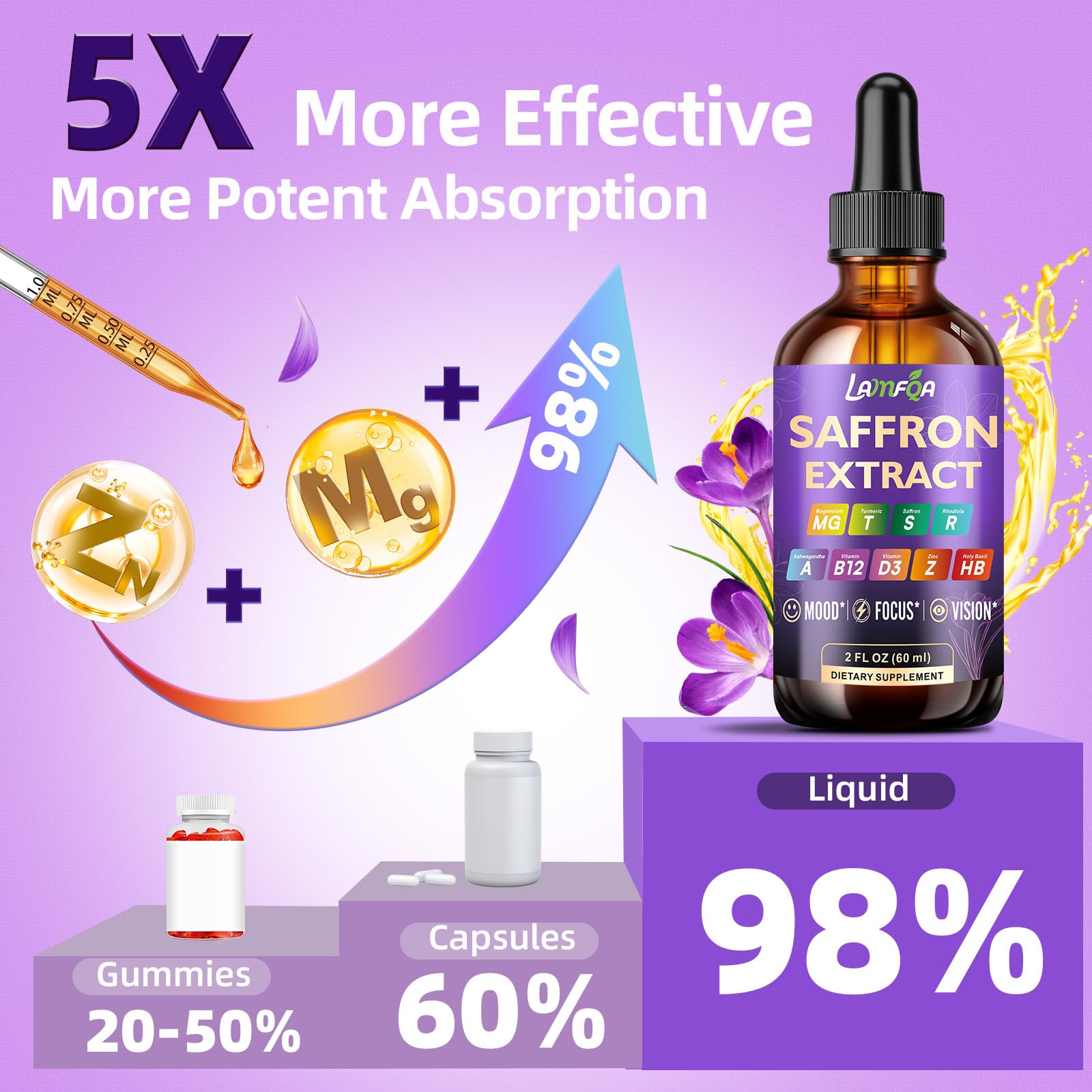 LAMFQA saffron brain health visual indicating cognitive focus.