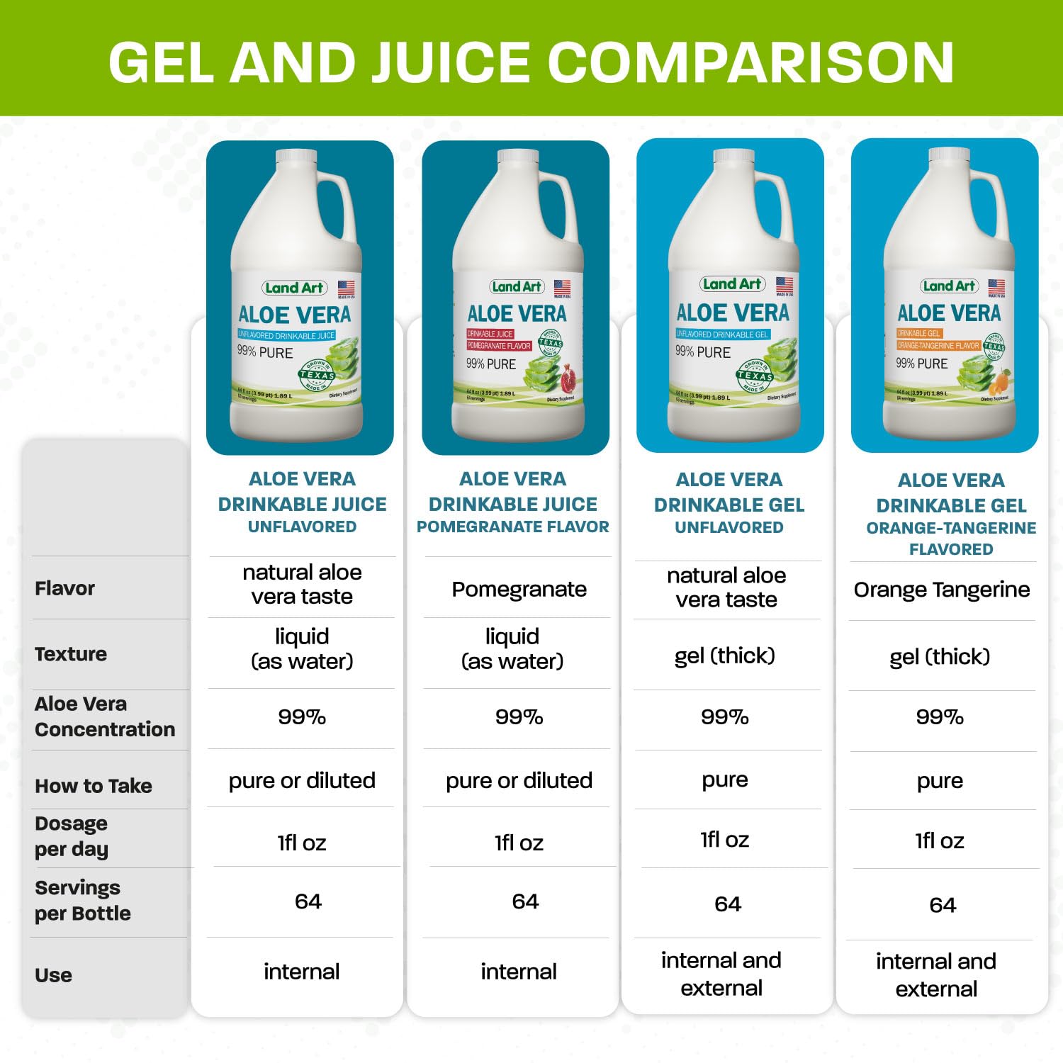 Land Art Pure Aloe Vera cold-processed bottle preserves enzymes and freshness