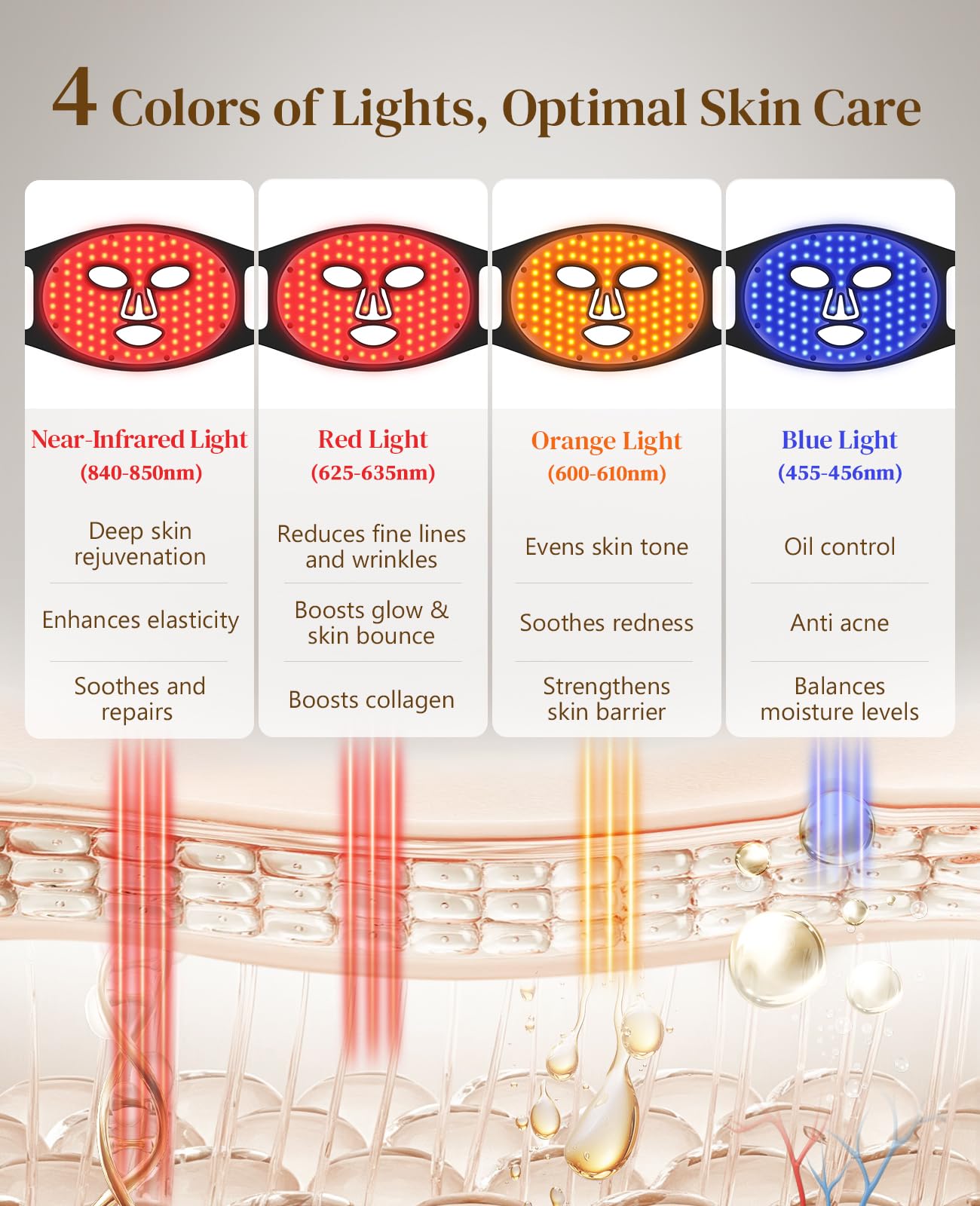 Lanieney LED mask offers full-face LED surface for even light exposure