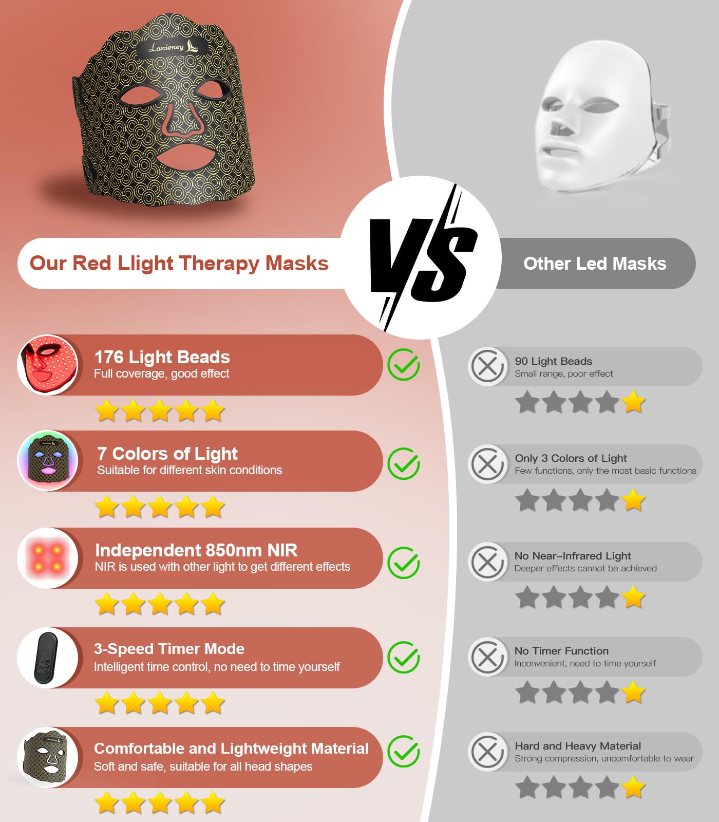 Lanieney silicone face mask offering comfortable fit