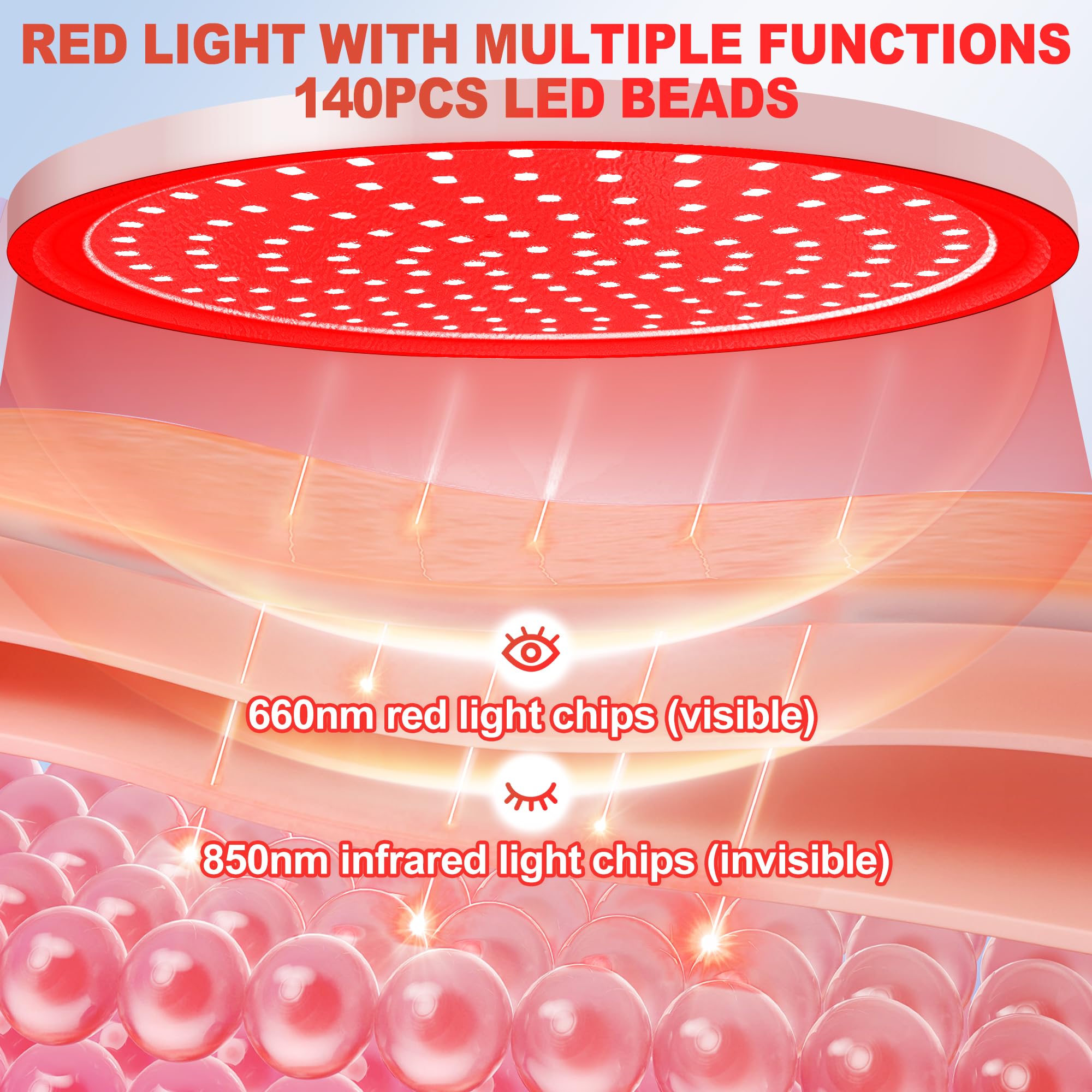 LanSuper LED beads emit 660 nanometer red light and 850 nanometer near-infrared light.