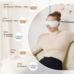 LAOBEN eye massager over eyes highlighting universal fit with nose bridge