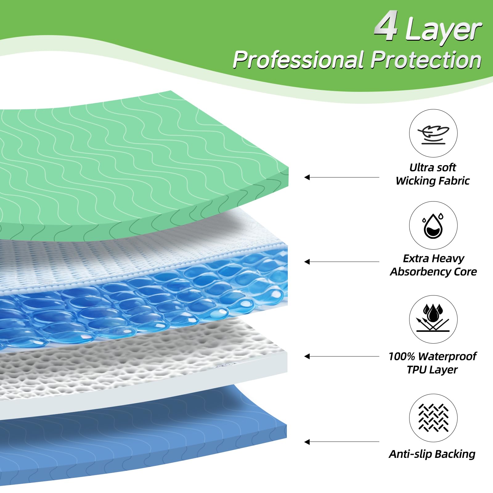 LARXREHY bed pad dry side detail emphasizes quick drying and moisture-wicking core.