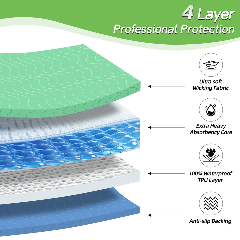 LARXREHY bed pad dry side detail emphasizes quick drying and moisture-wicking core.