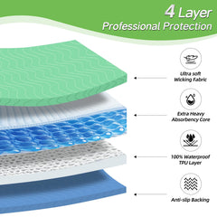 LARXREHY bed pad dry side detail emphasizes quick drying and moisture-wicking core.