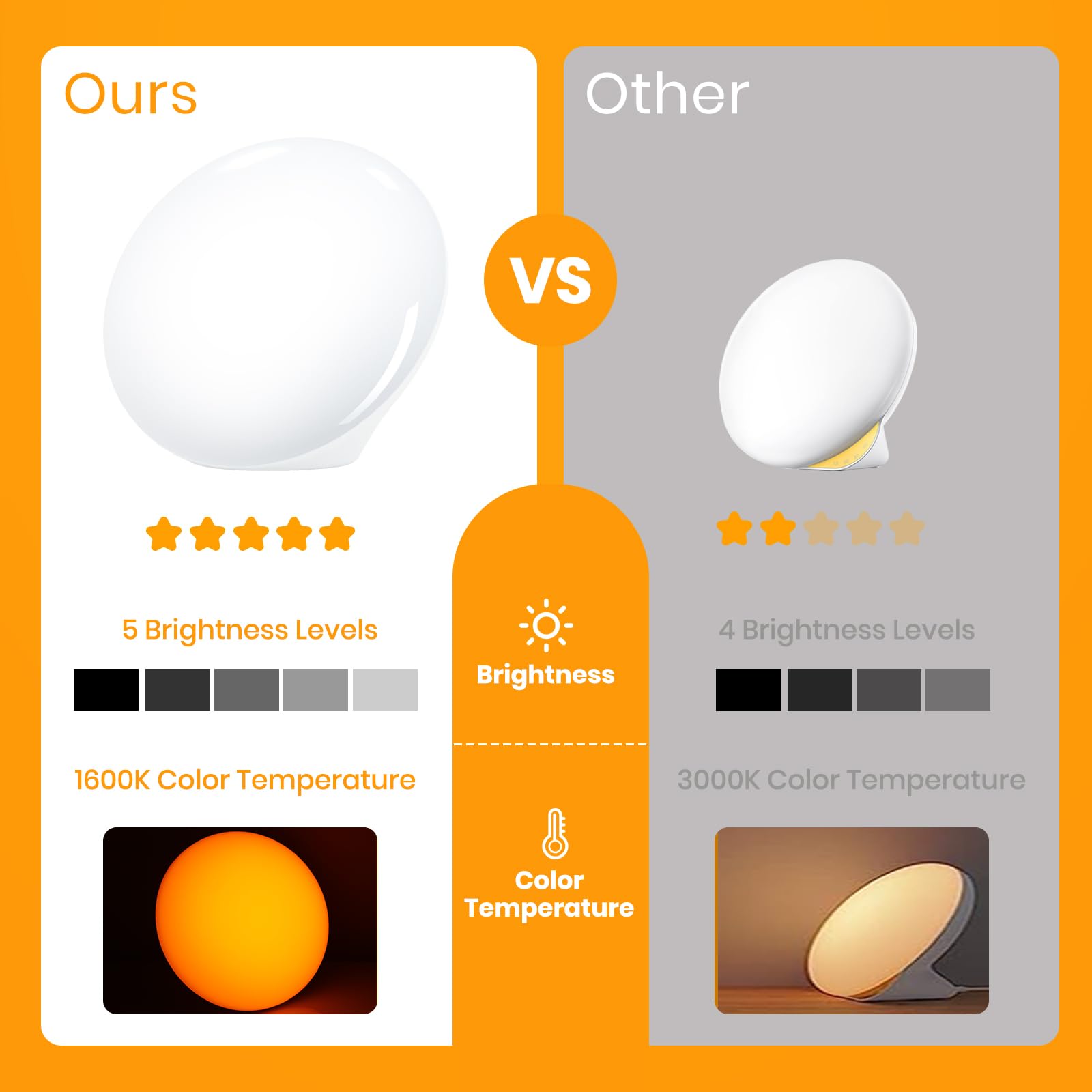 LASTAR Sun Lamp portable design is travel-friendly and easy to store