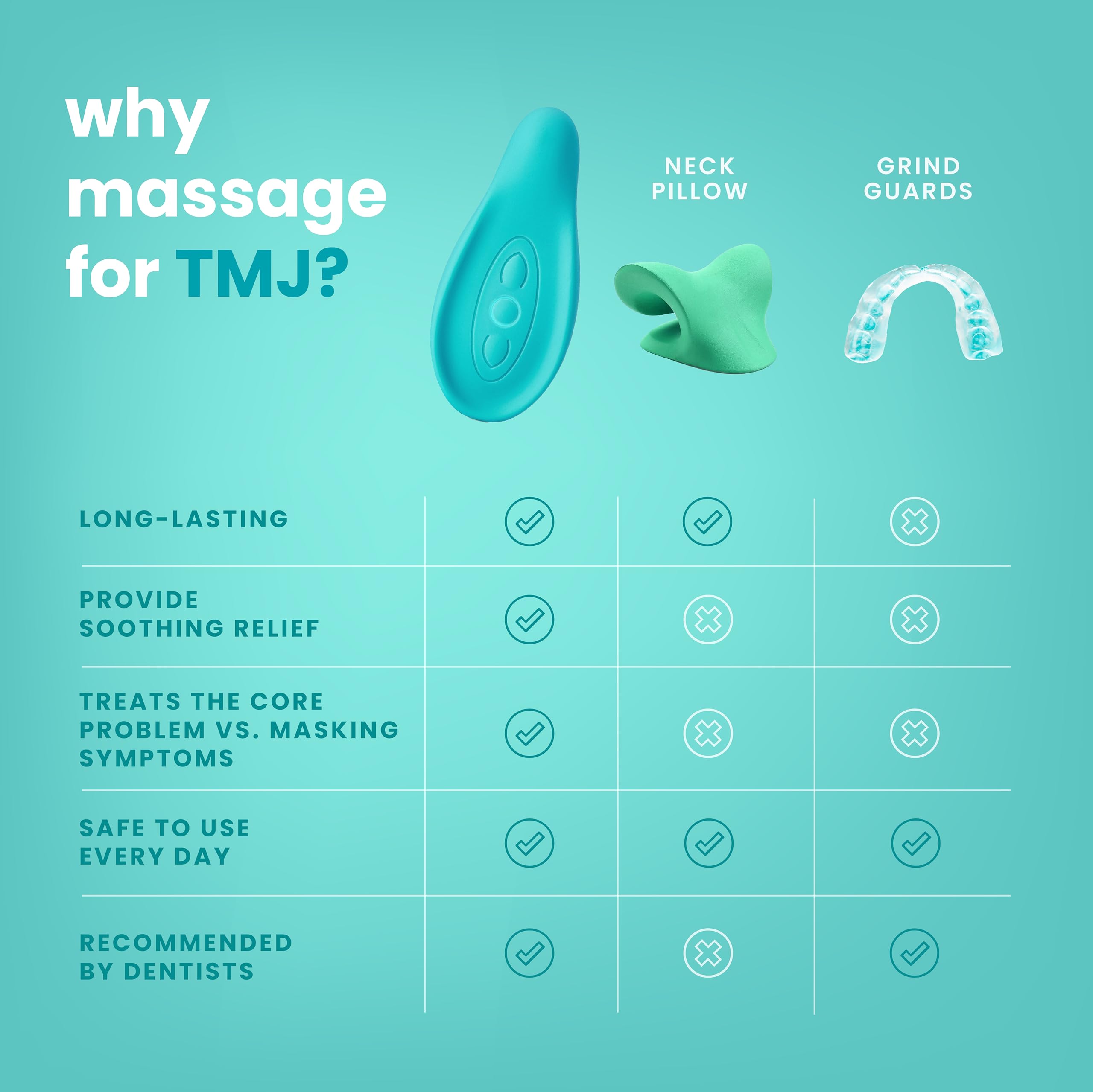LaVie TMJ Relief Massager demonstrates ergonomic form for easy massage sessions