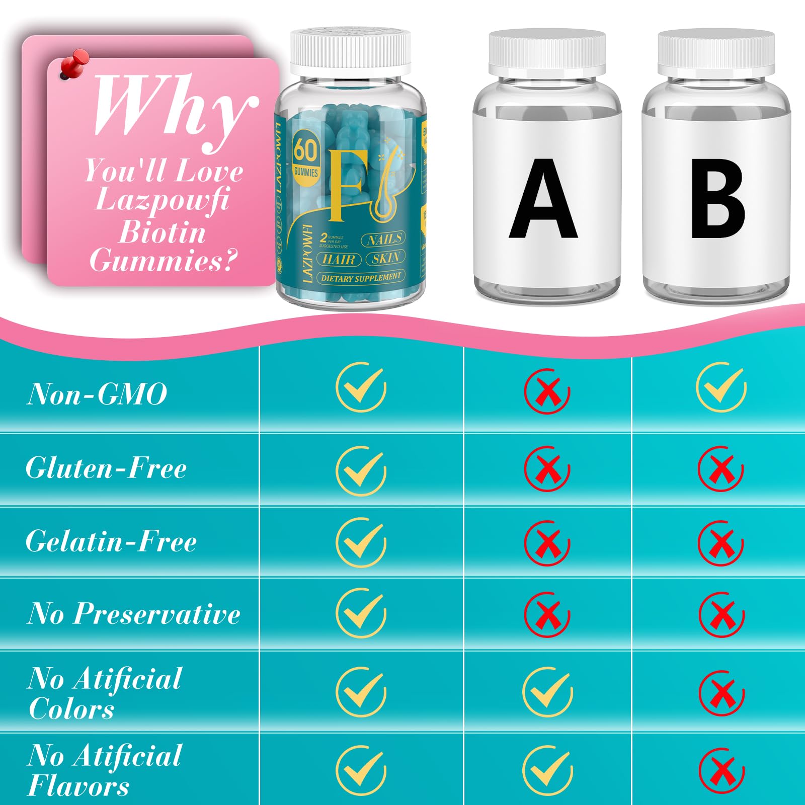Lazpowfi Biotin Gummies bottle label showing Biotin and vitamins for skin and nails.