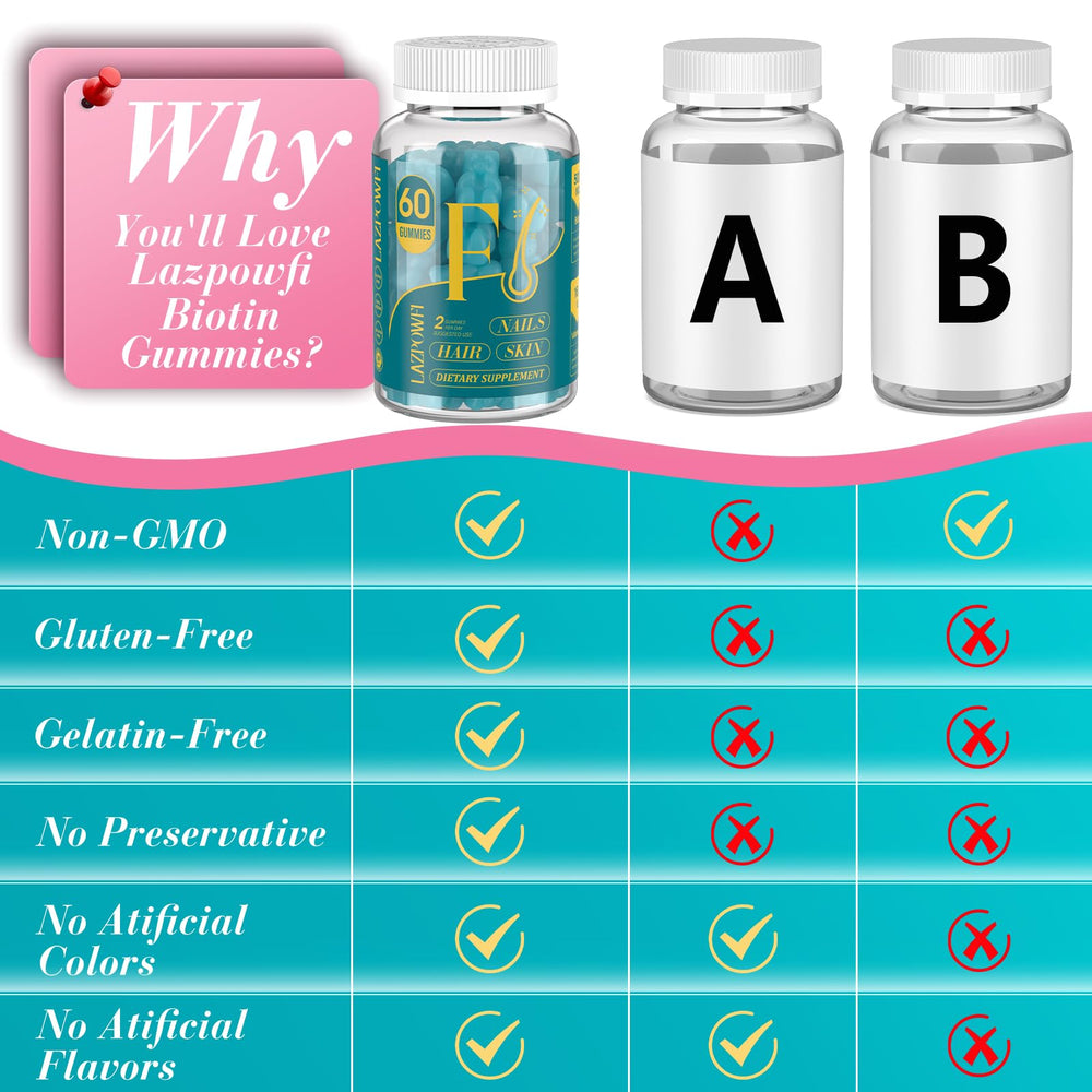 Lazpowfi Biotin Gummies bottle label showing Biotin and vitamins for skin and nails.