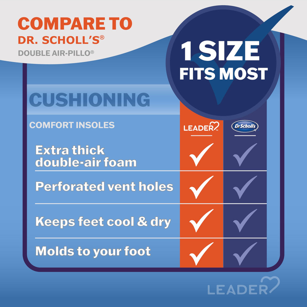 Leader thin-profile insoles fit into most shoes with minimal bulk