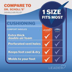 Leader thin-profile insoles fit into most shoes with minimal bulk