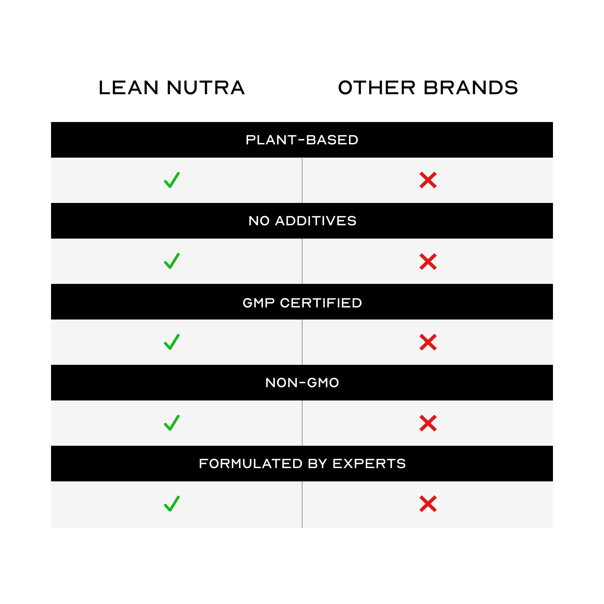 Packaging highlights USA-made, GMP-certified quality for LEAN Nutraceuticals drops
