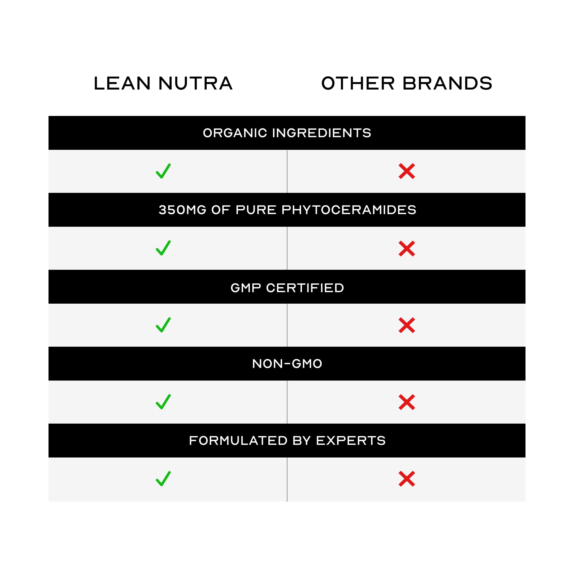 LEAN Nutraceuticals Phytoceramides tablets shown with water suggest daily hydration and care.