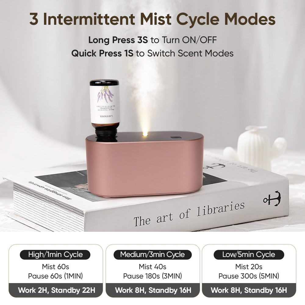 Lecdura patented nano-mist technology enables fast aroma diffusion without heat or water
