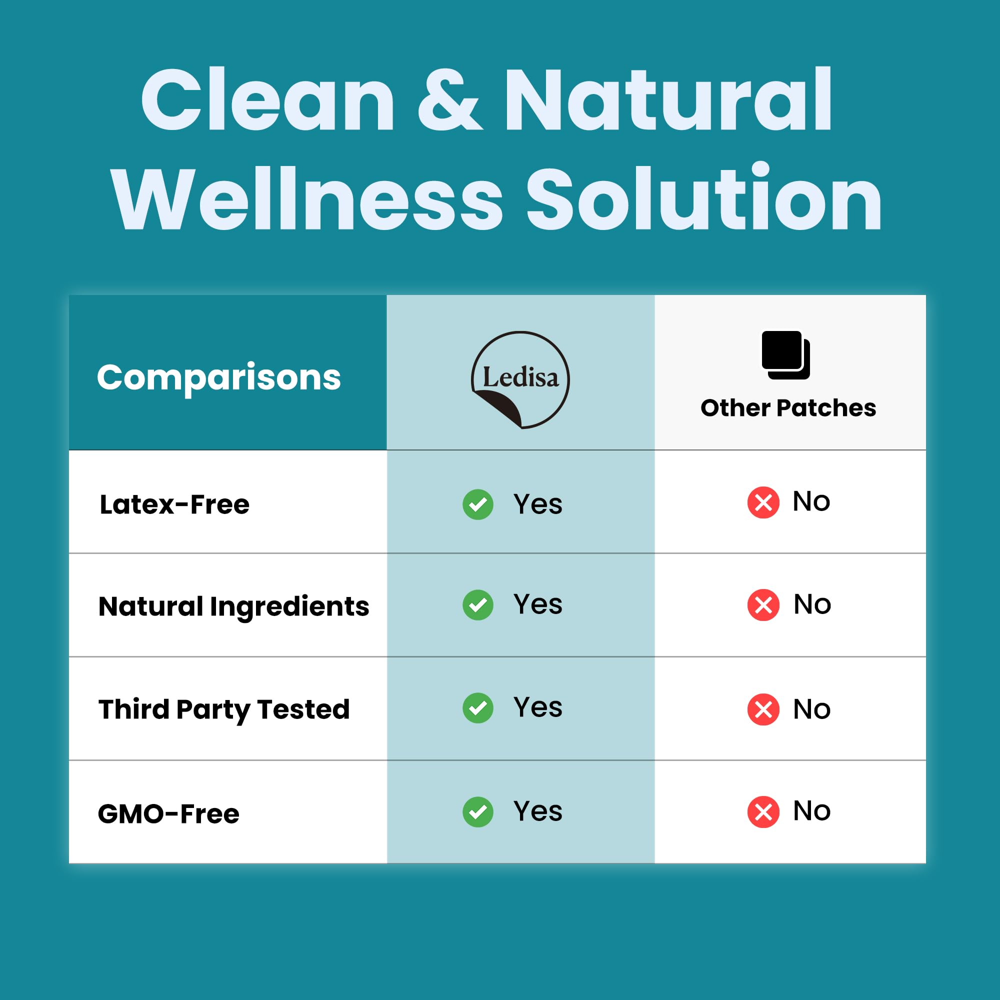 Ledisa GLP-1 patch packaging highlights USA formulation and natural ingredients