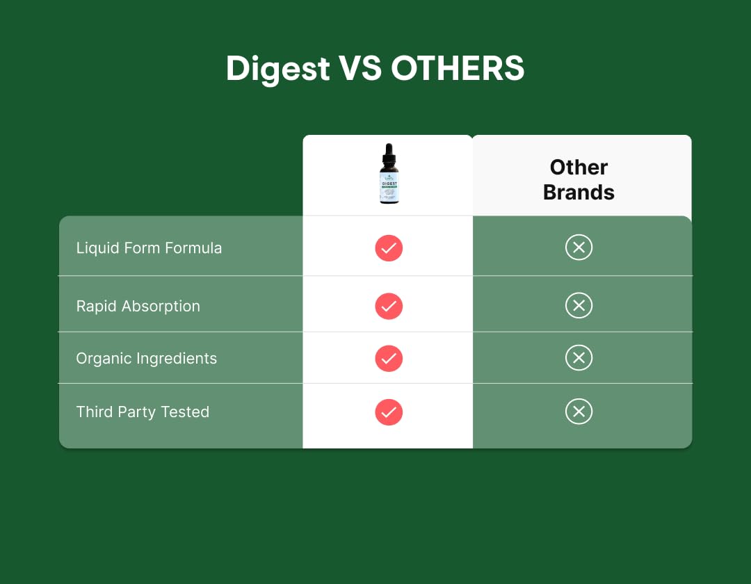 Leefy Organics Digest fennel seed visuals imply natural flavor and digestive ease.