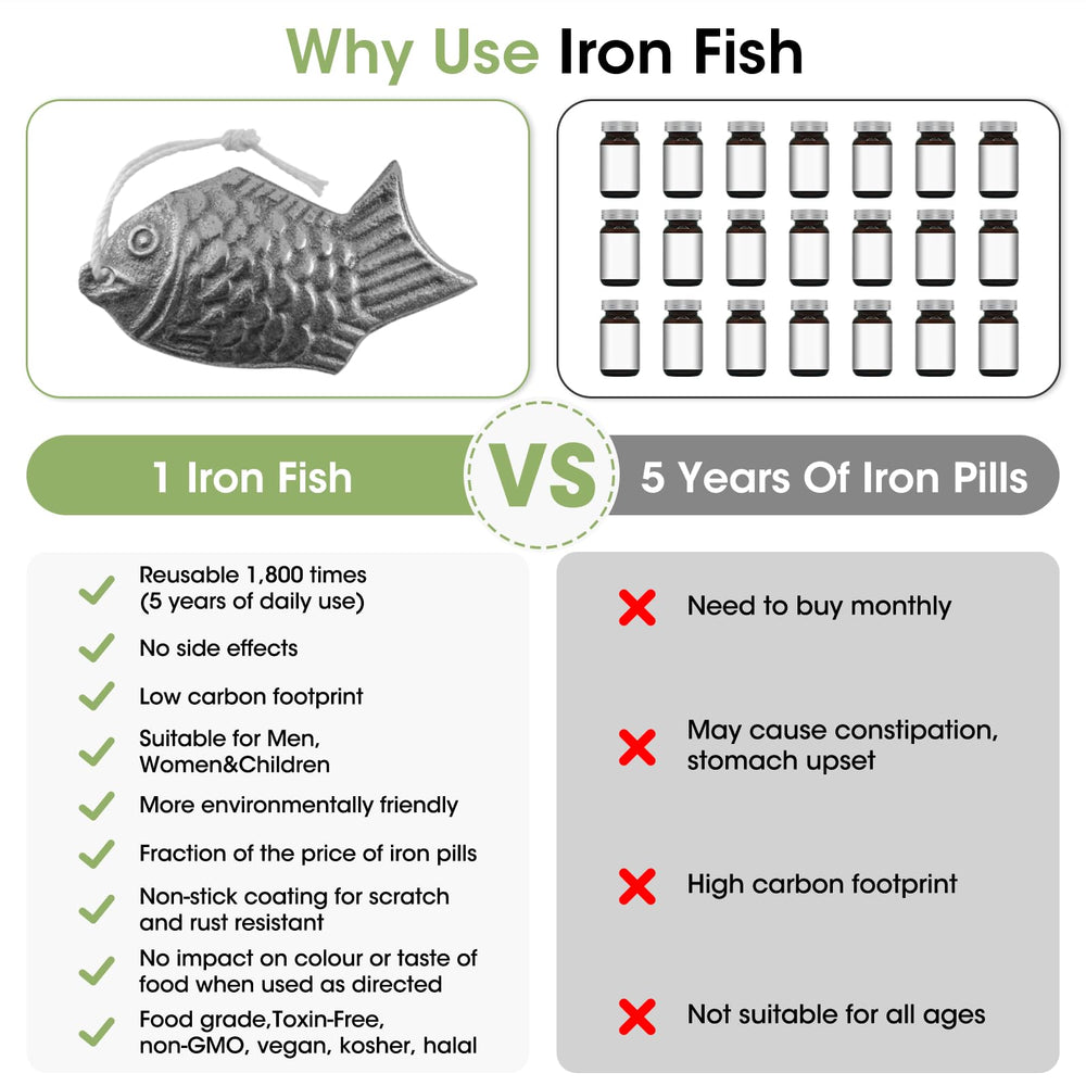 LEEPENK Iron Fish activation with lemon juice enhances iron release during cooking.