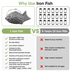 LEEPENK Iron Fish activation with lemon juice enhances iron release during cooking.