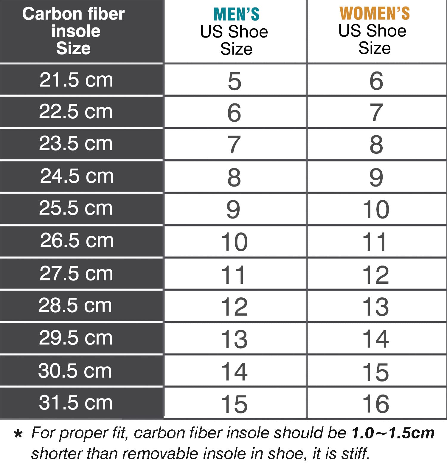 Leeuoe orthotic in-use in shoe demonstrates underfoot support during walking.