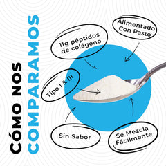 Left Coast Performance collagen powder with scoop emphasizes unflavored formula for Keto, Paleo, and gluten-free diets.