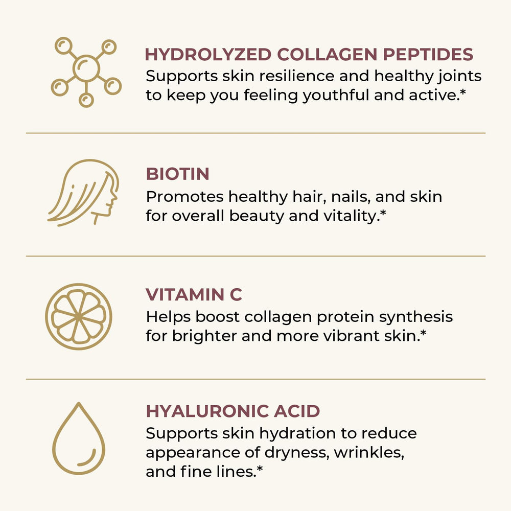 Left Coast Performance icons for biotin, vitamin C, and hyaluronic acid