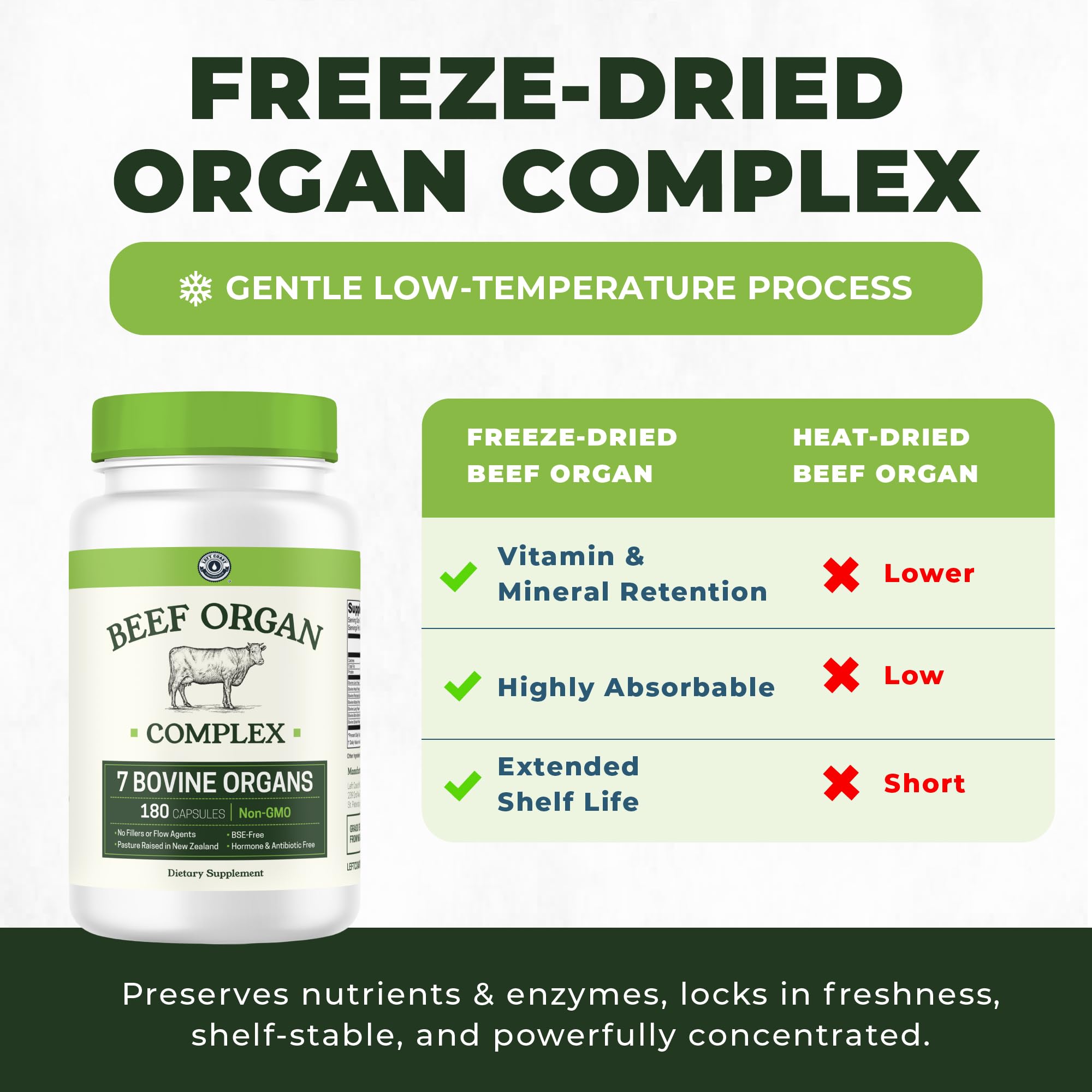 Non-GMO formulation with no fillers supports clean supplement ingredients.