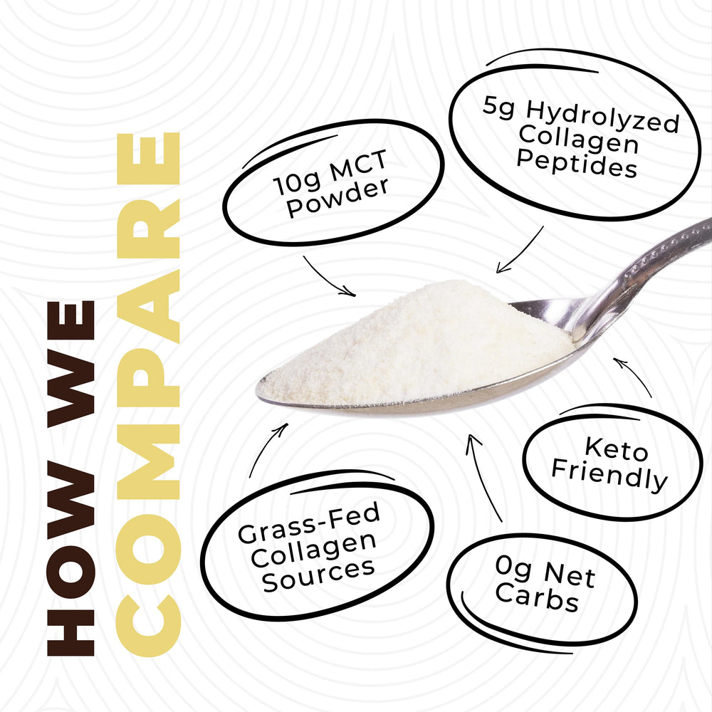 Left Coast Performance Prebiotic Collagen Protein Powder scoop implying joint and skin support