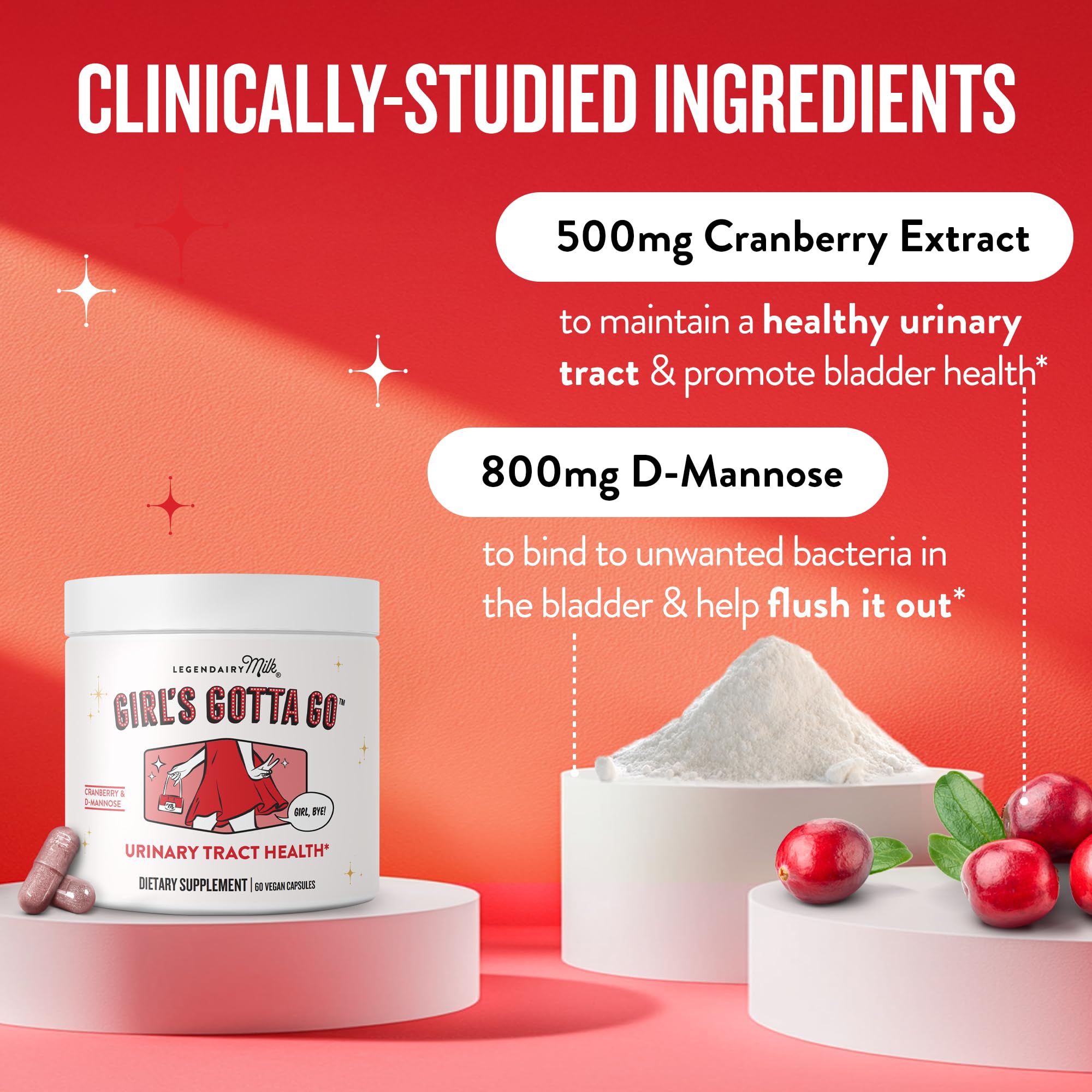 Legendairy Milk Girl’s Gotta Go capsules close-up, showcasing D-Mannose and cranberry blend
