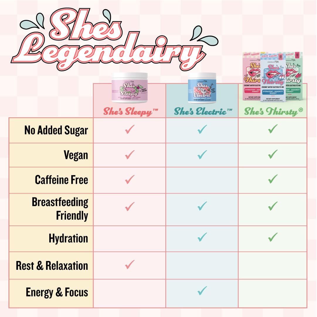 Legendairy Milk She's Electric ingredient label highlights caffeine from green tea and vitamins.