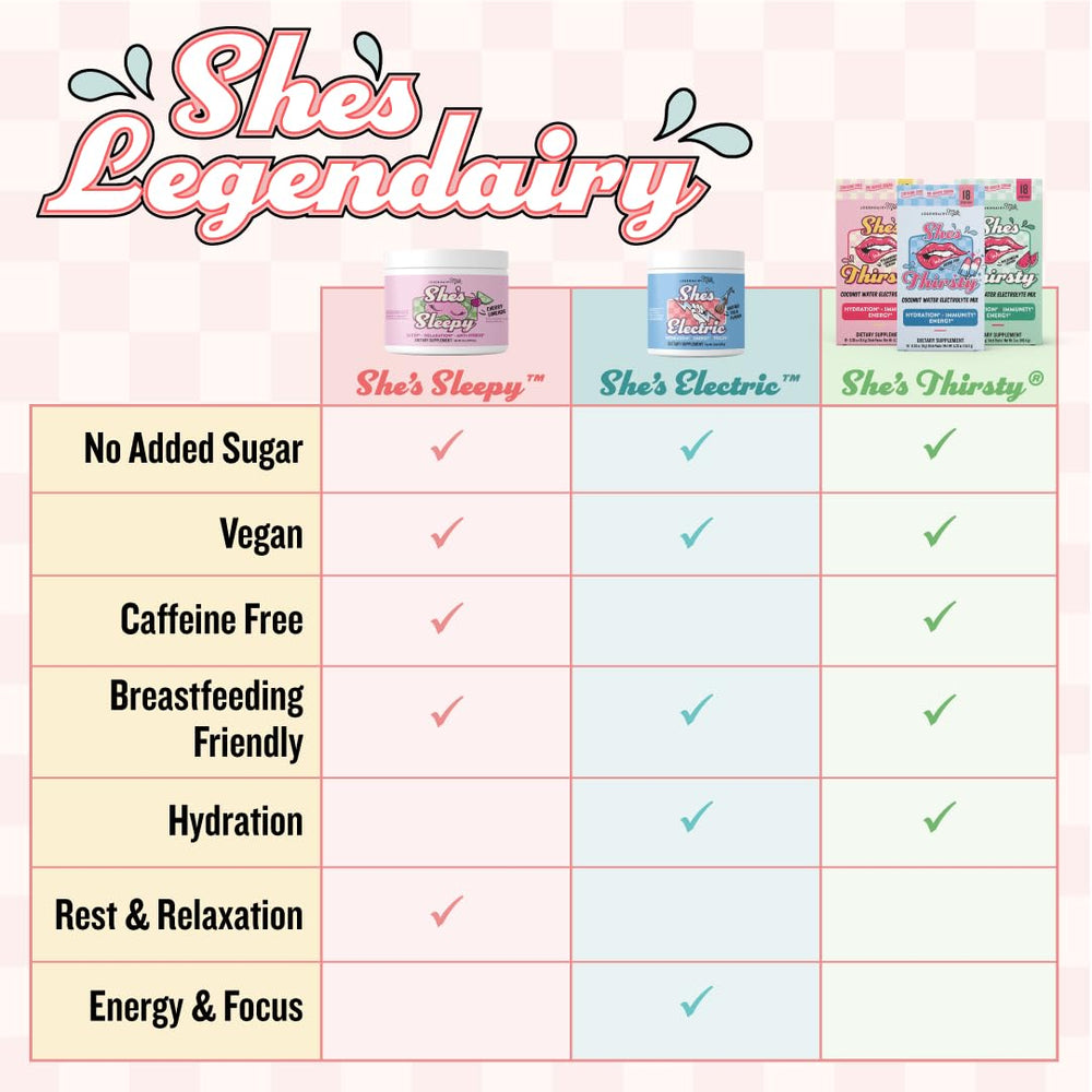 Legendairy Milk She's Electric ingredient label highlights caffeine from green tea and vitamins.