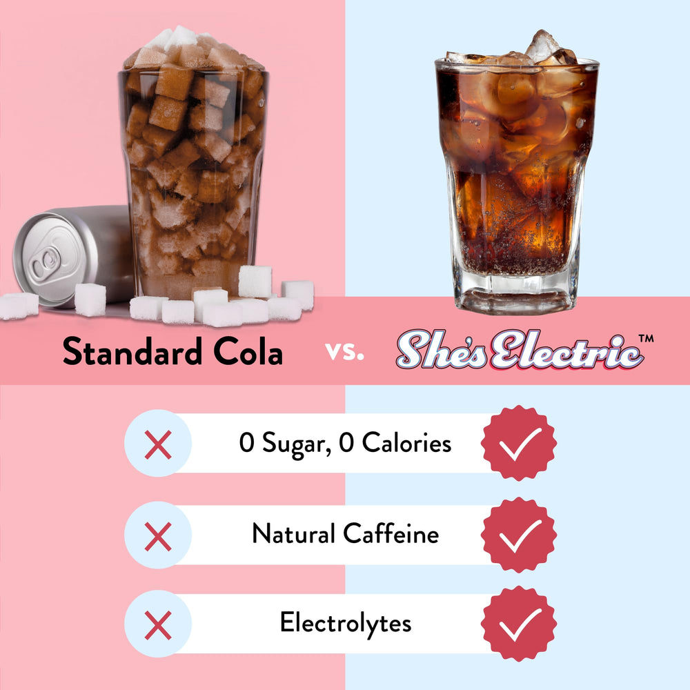 Legendairy Milk She's Electric bottle highlights zinc and magnesium for hydration support.