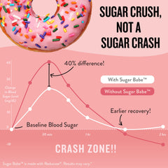 Lifestyle scene shows Sugar Babe beside a balanced snack for mindful cravings.