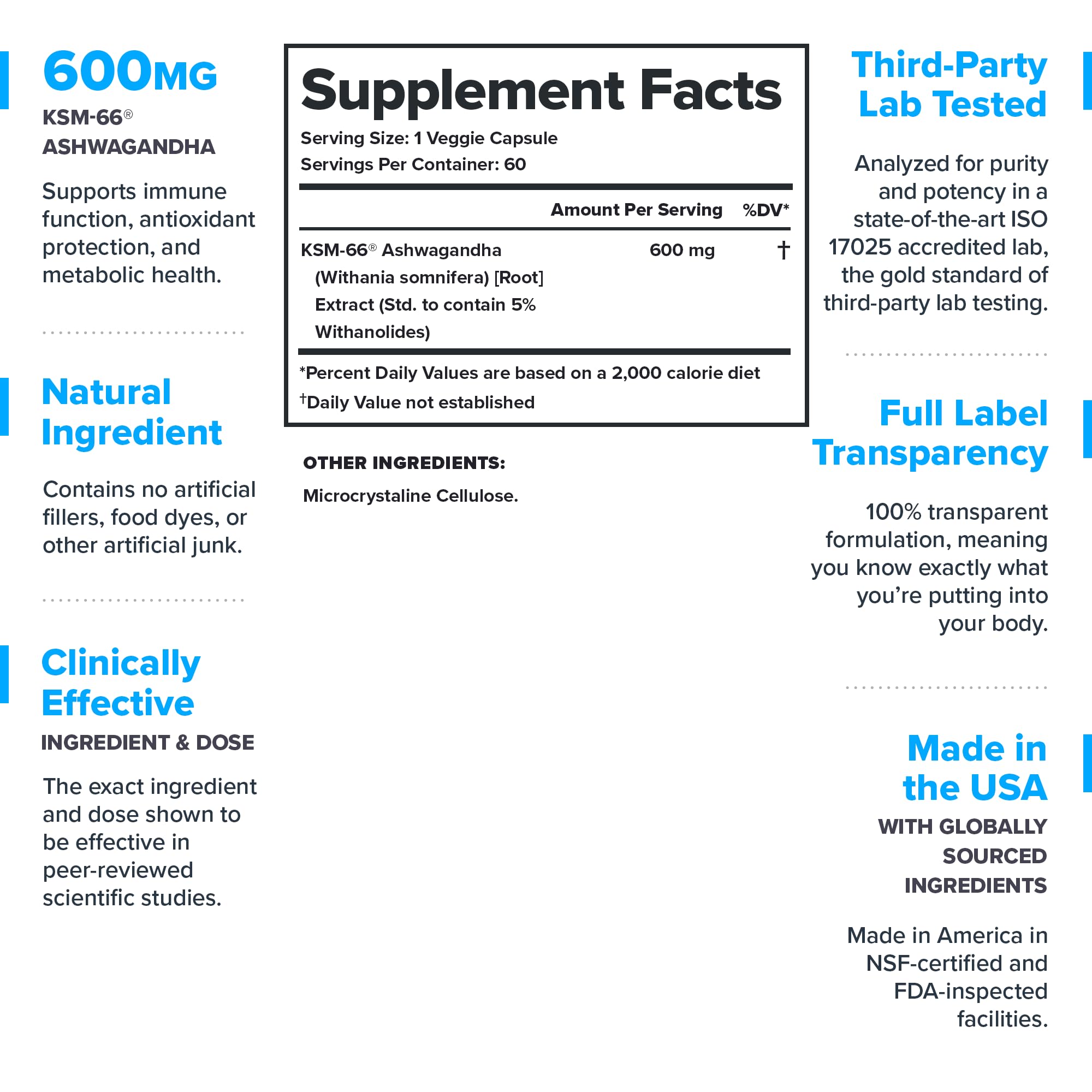 LEGION KSM-66 Ashwagandha capsules closeup highlighting stress response support.