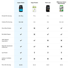 LEGION Plant+ serving scoop shows portion control for protein targets