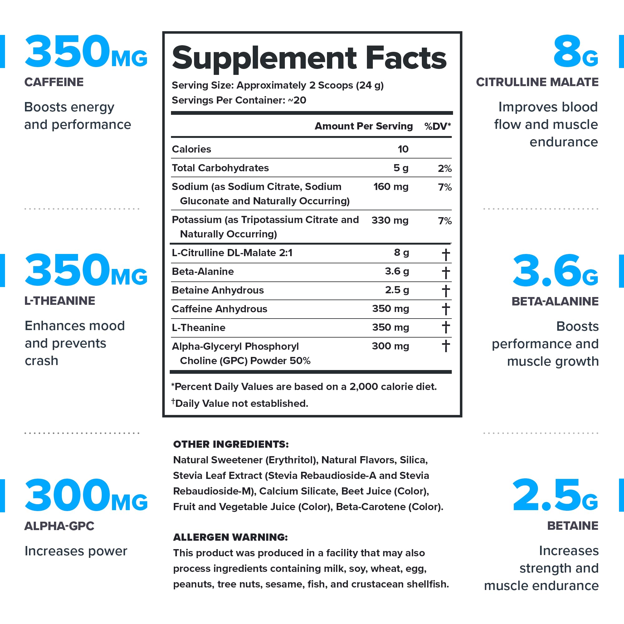 LEGION Pulse ingredient dosage chart displaying six components