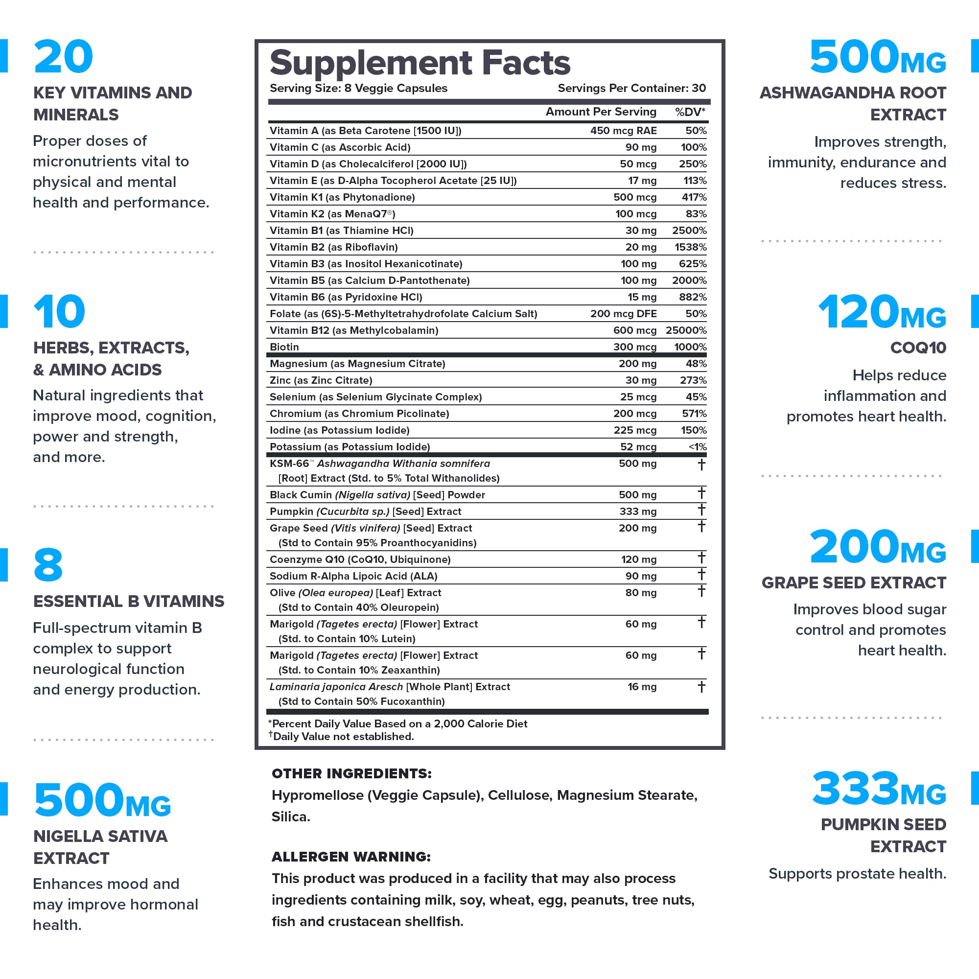 LEGION Triumph bottle label highlighting 21 vitamins and minerals