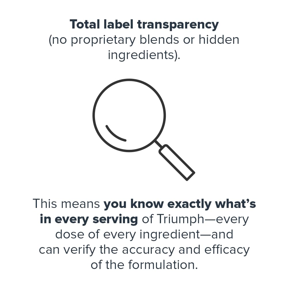 LEGION Triumph with breakfast illustrating daily micronutrient support.