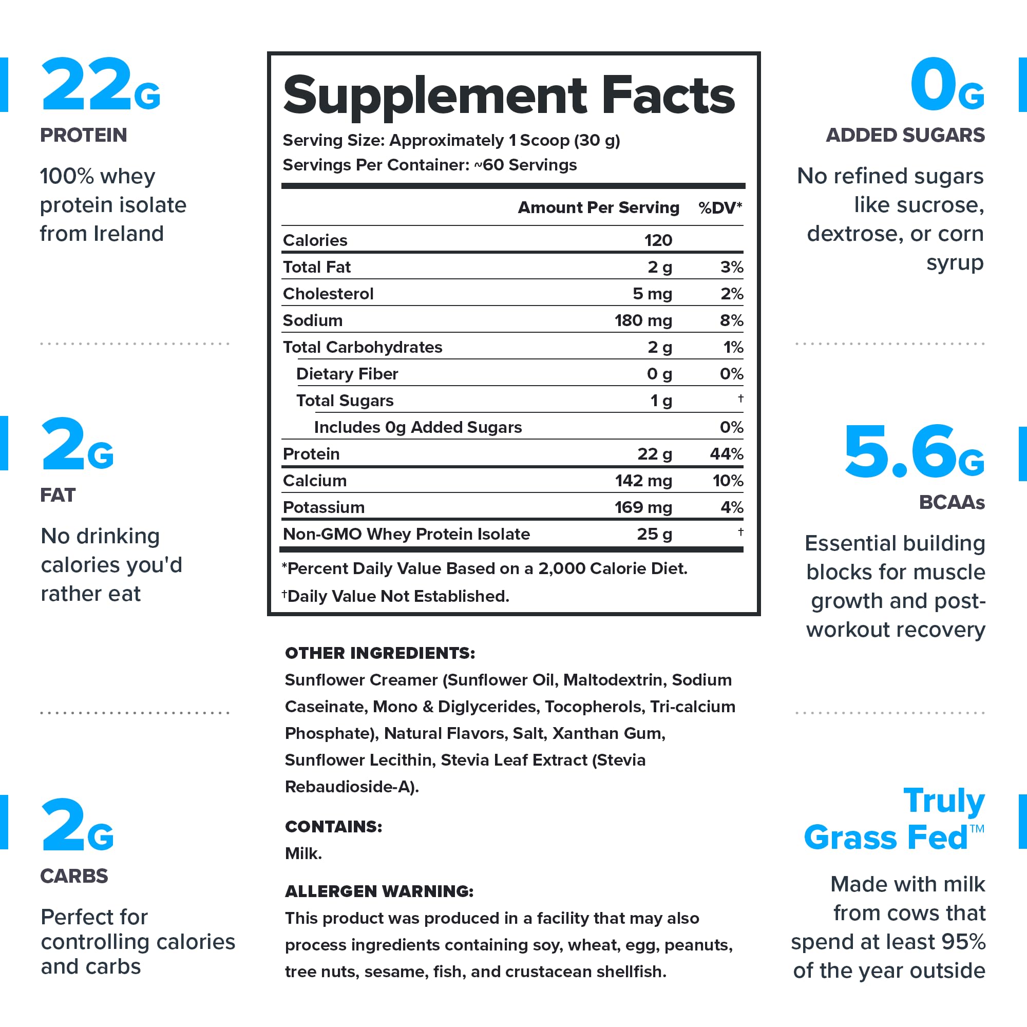LEGION Whey+ ingredients label showing non-GMO and no artificial additives.