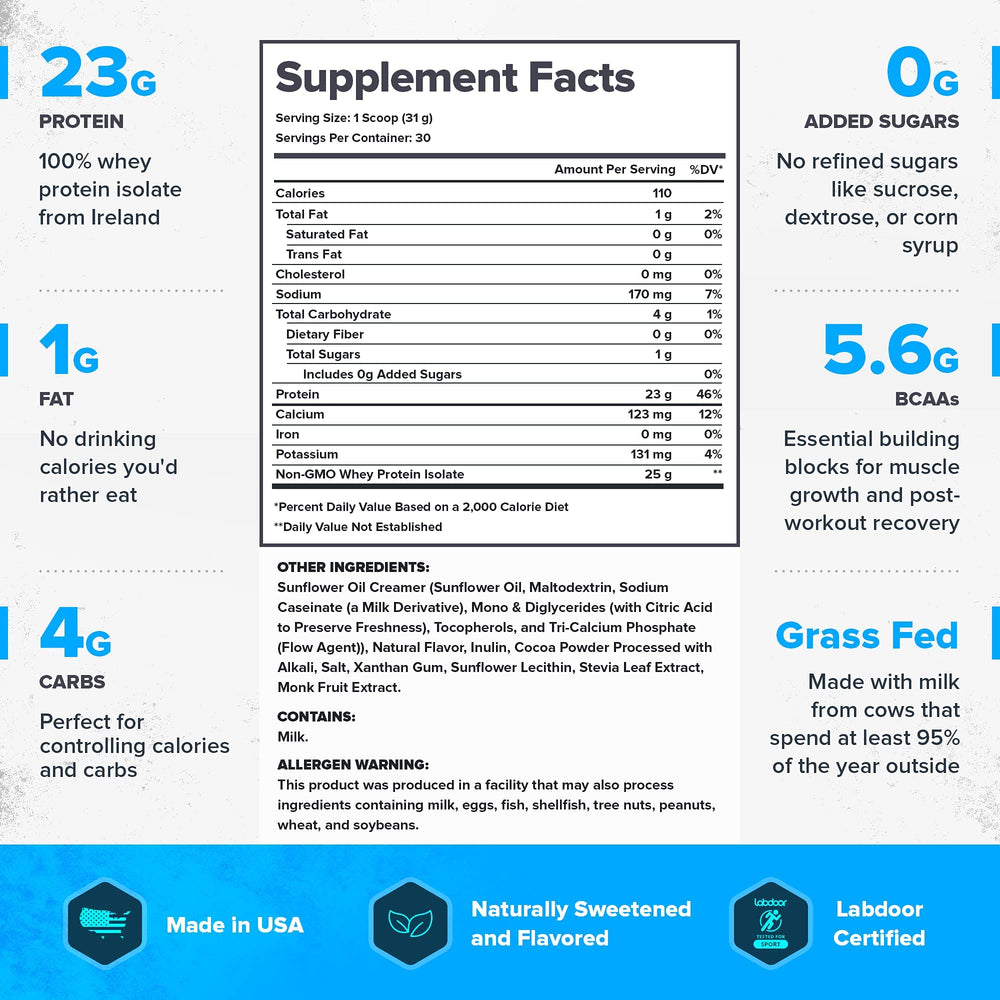 LEGION Whey+ lab test certificate confirms purity and potency