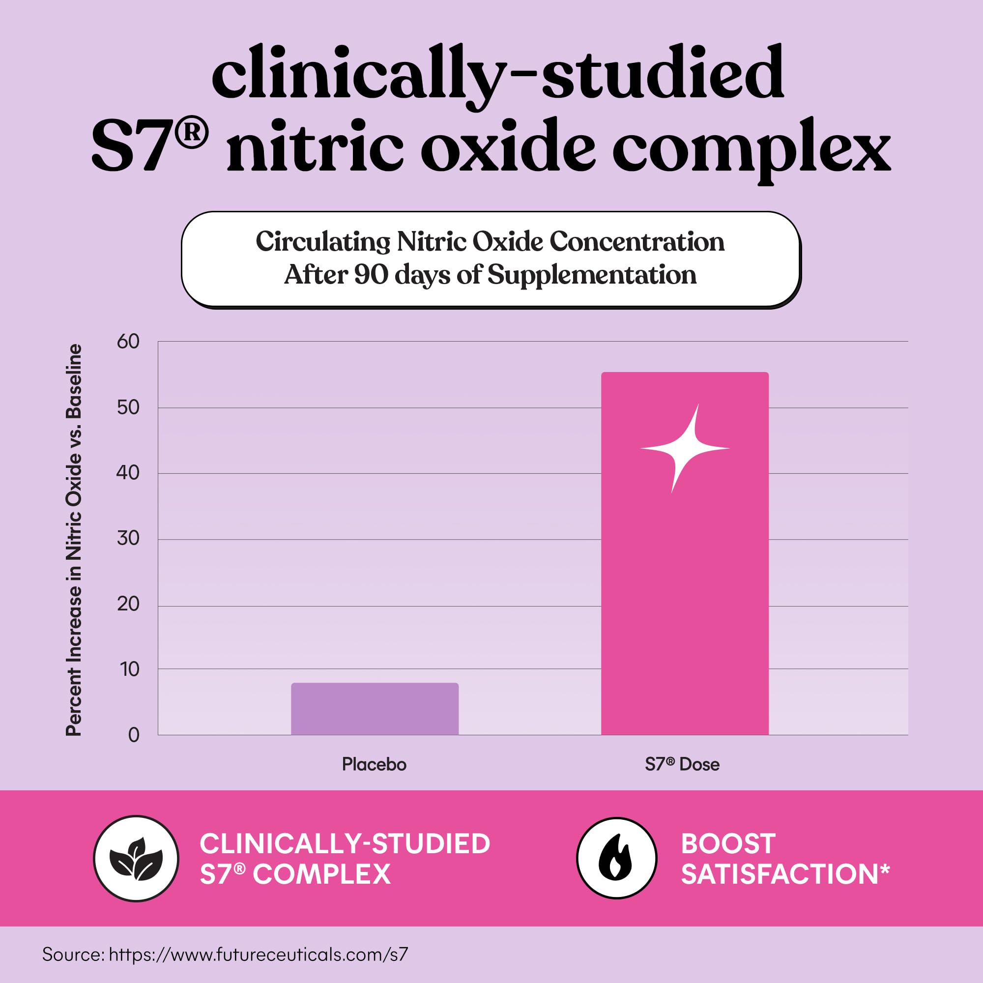 Lemme Play serving card shows dosage and twice-daily use guidance