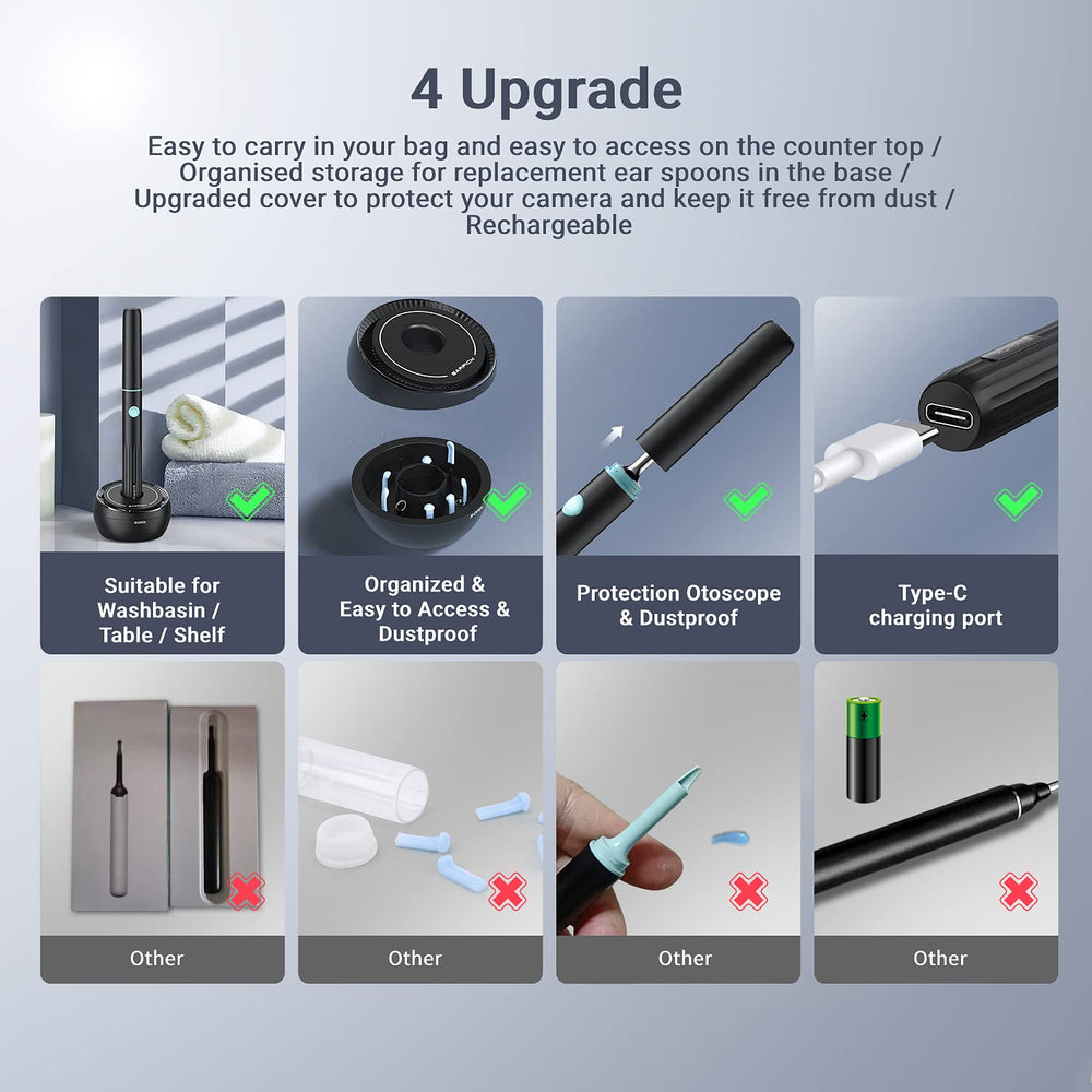 IP67 waterproof lens allows easy cleaning
