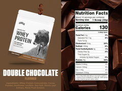 Levels Double Chocolate whey powder close-up with rich cacao flavor.
