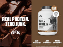 Levels Grass-Fed Whey label close-up emphasizes clean ingredients