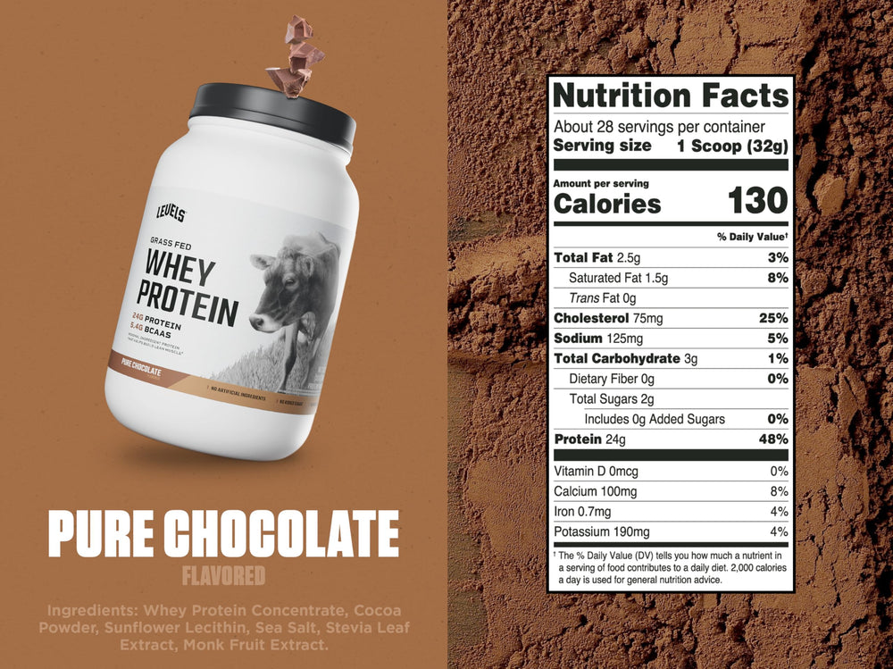 Levels grass-fed ingredients close-up emphasizing natural, no artificial additives.